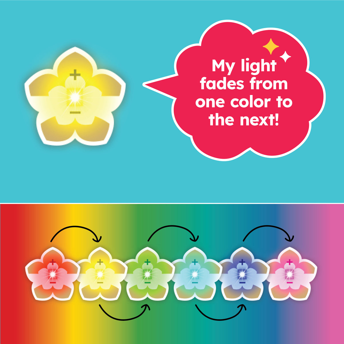 Animating Rainbow Fade LED Stickers β Chibitronics Inc.